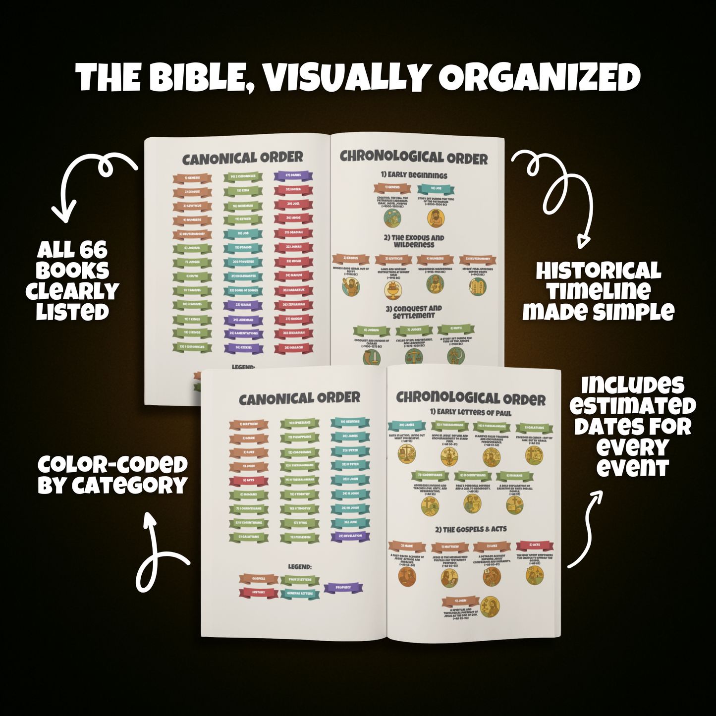 Bible Made Simple